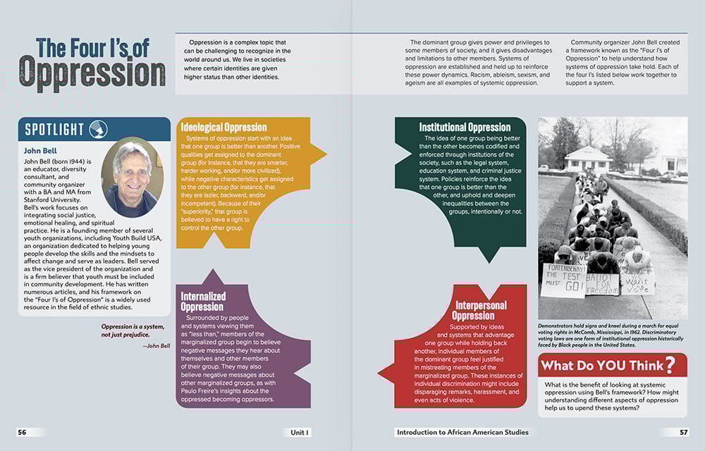 Spotlights Interior Page