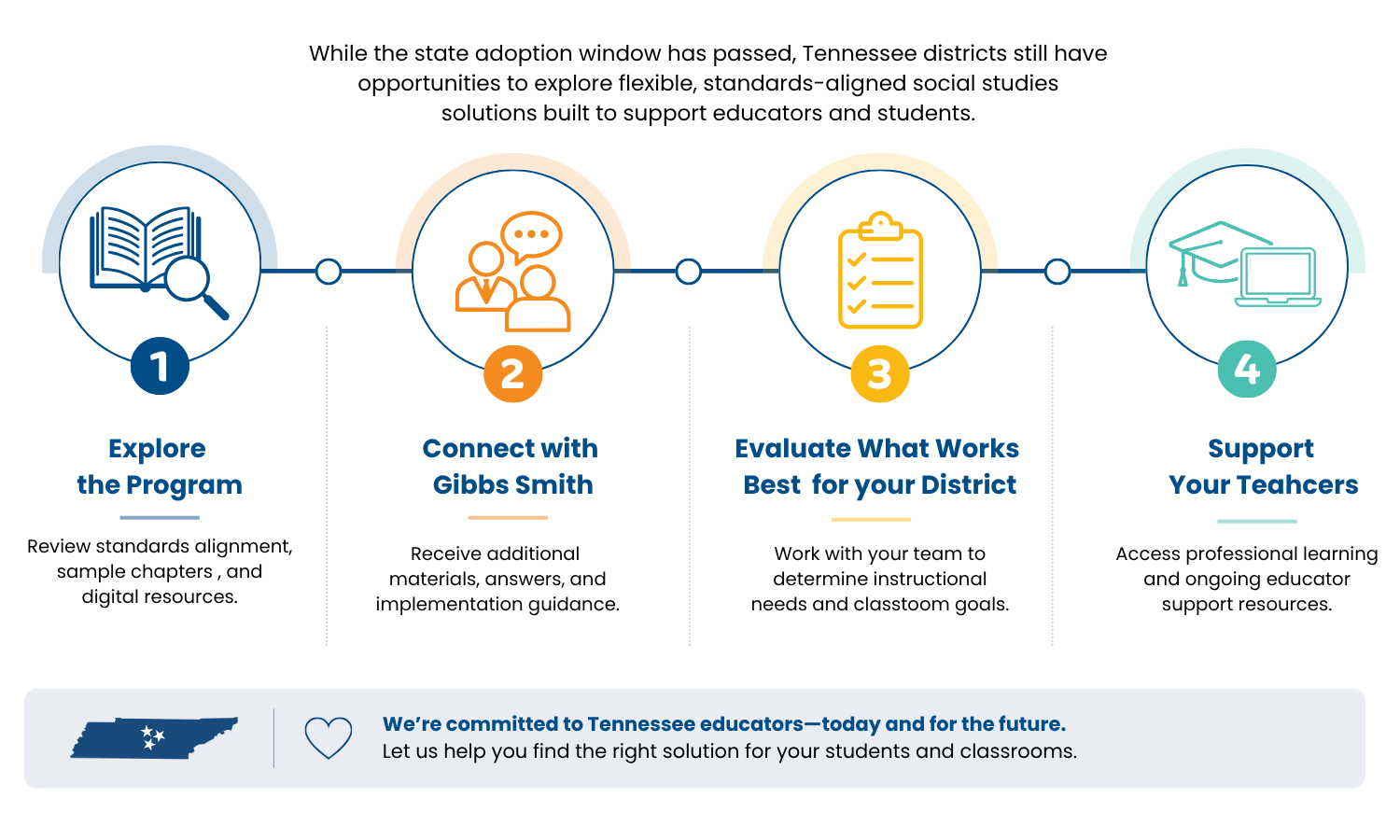State of TN-4