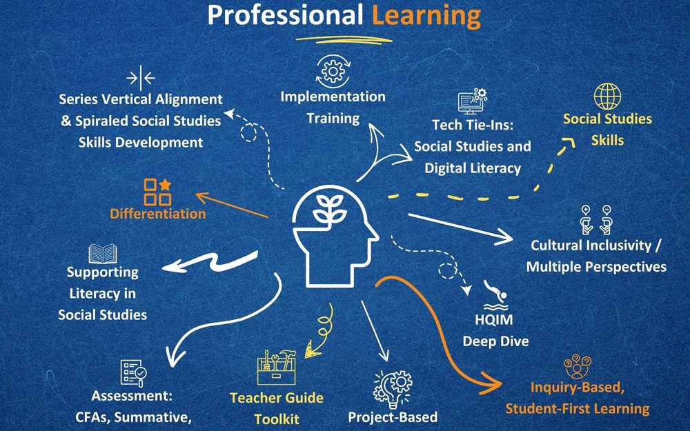 Preofessional Learning